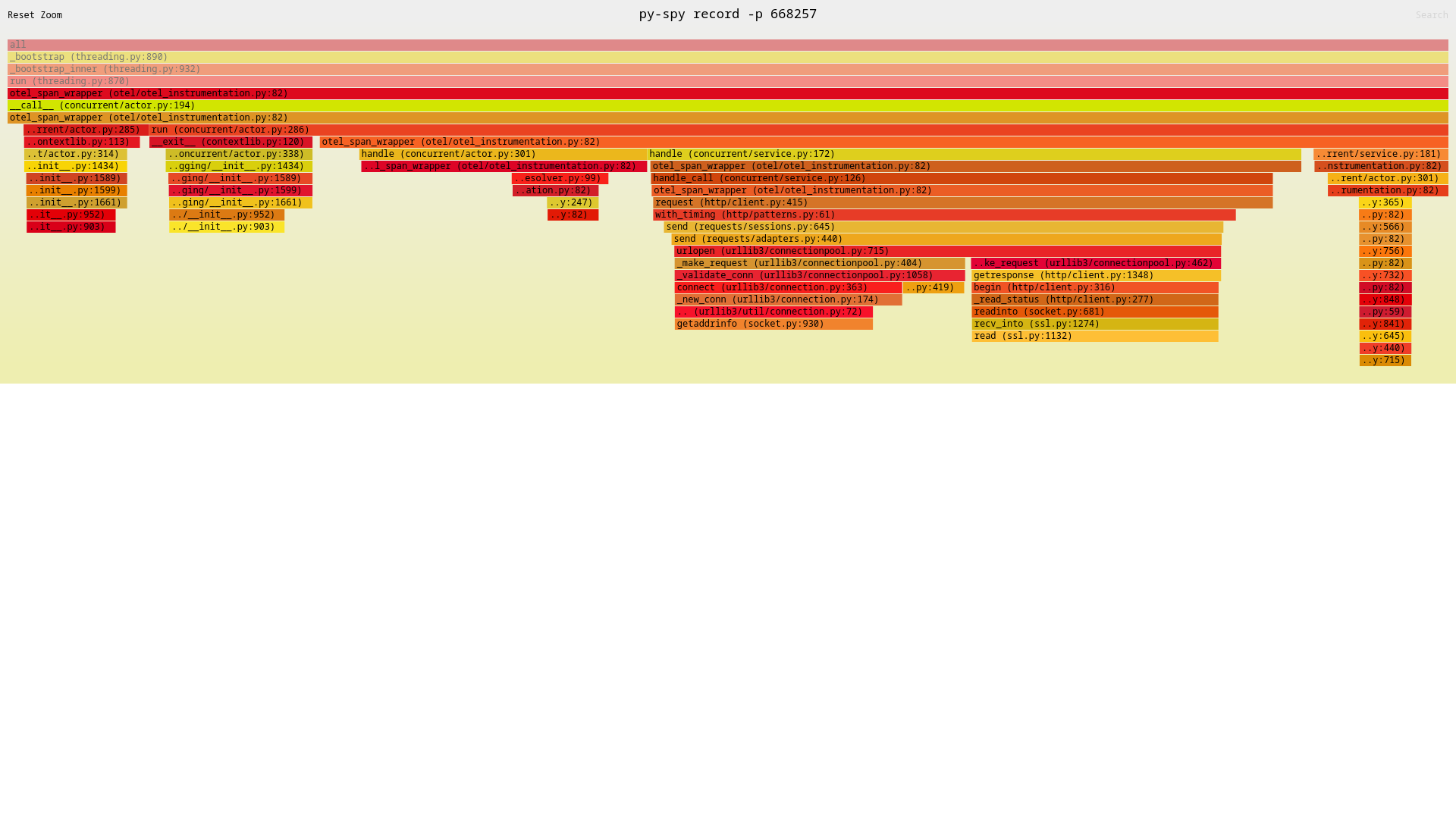 py spy flame graph